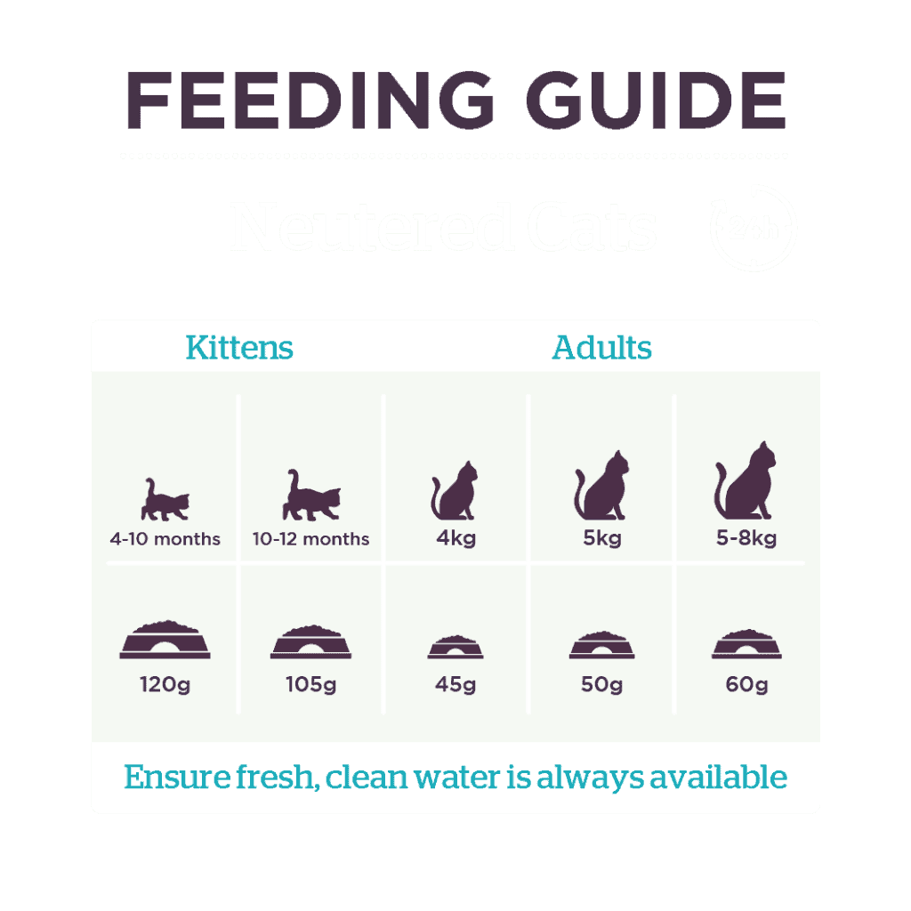 Burgess Neutered Cat food Burgess Pet Care