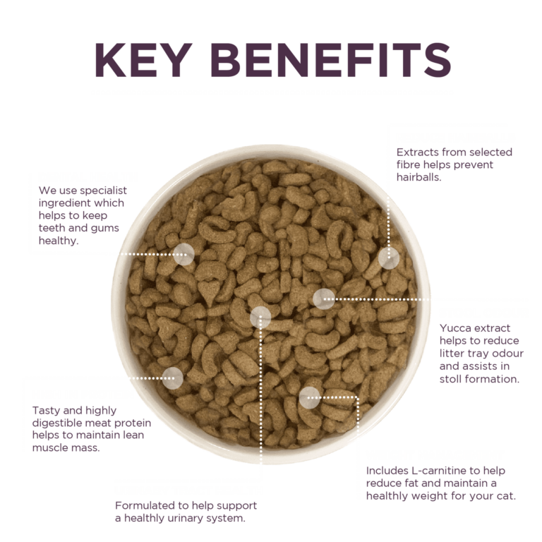 Burgess Neutered Cat food Burgess Pet Care