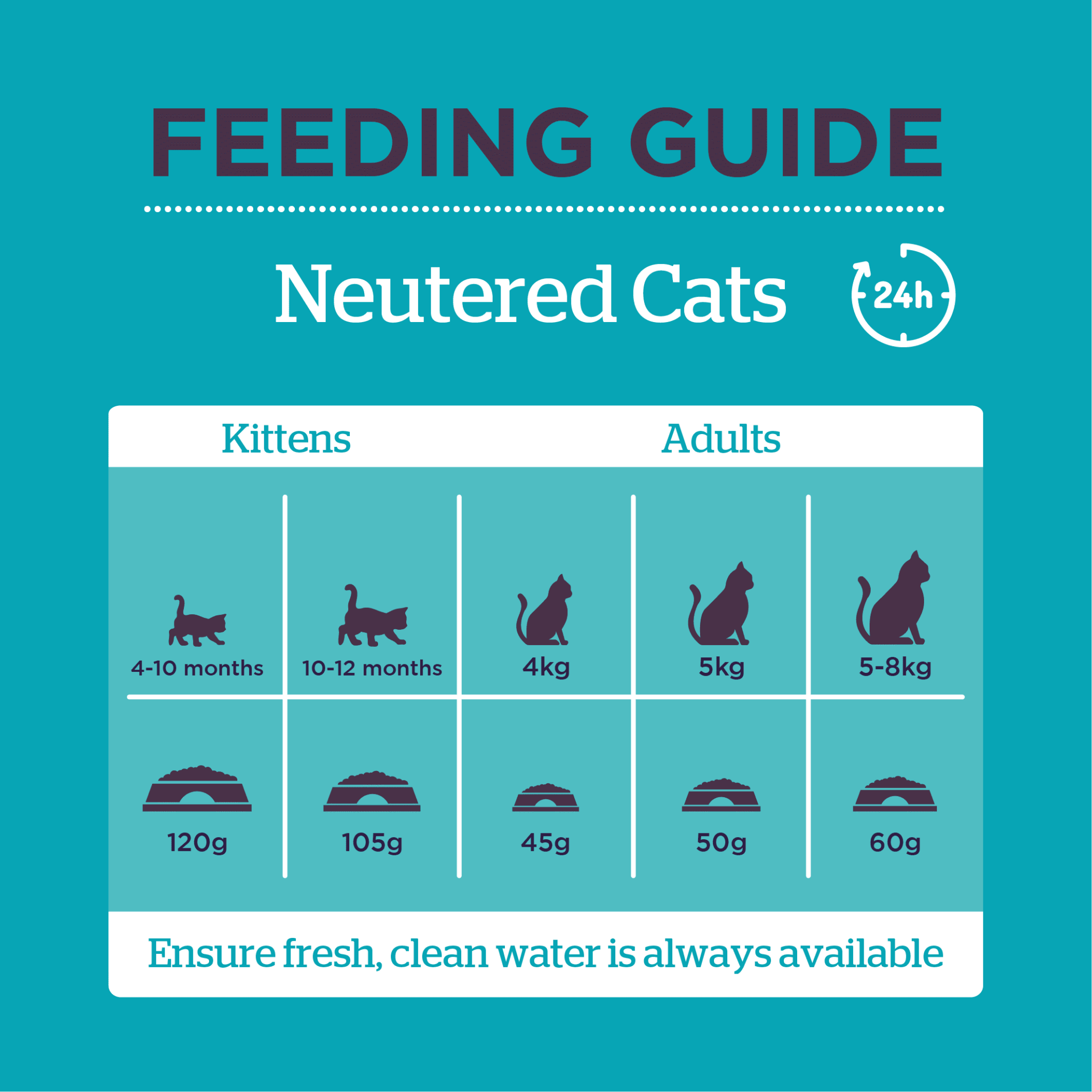 Burgess Neutered Cat food Burgess Pet Care