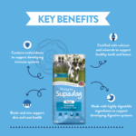 Supadog Puppy Rich in Chicken Key Benefits