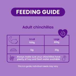 Excel Chinchilla Nuggets Feeding Guide