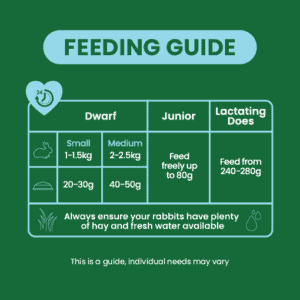 Burgess Excel Junior & Dwarf Rabbit Nuggets Feeding Guide