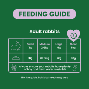 Excel Adult Light Nuggets Feeding Guide