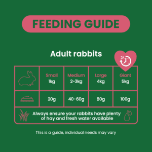 Excel Mature Rabbit Nuggets Feeding Guide