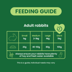 Burgess Excel Adult Rabbit with Mint Feeding guide