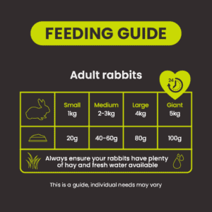 Excel Nature's Blend Rabbit Nuggets Feeding Guide