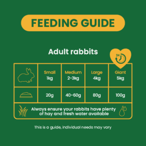 Excel Adult Rabbit Nugget Feeding Guide