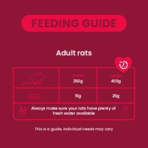 Excel Rat Nuggets Feeding Guide