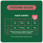 mature feeding guide
