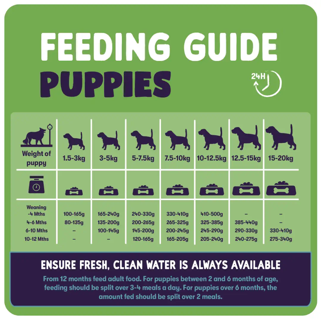 Sensitive Puppy Food product image