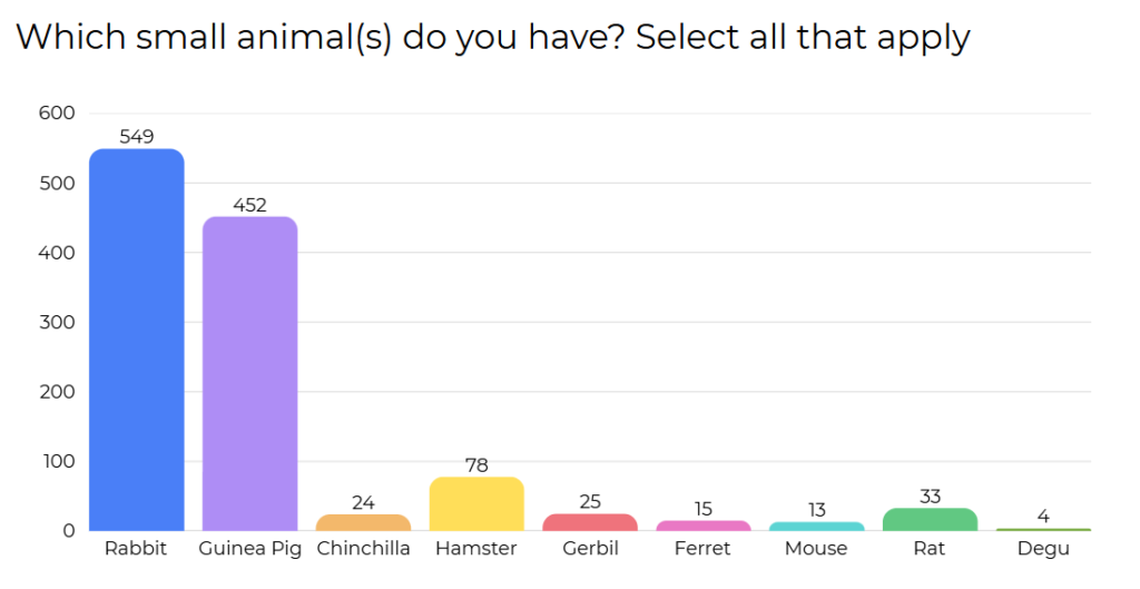small animal census 2026 graphics