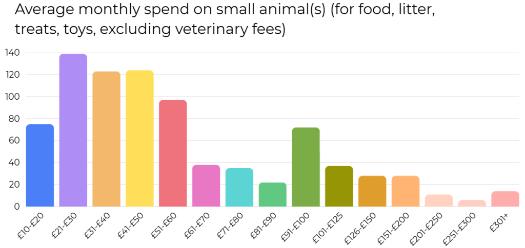 small animal census 2026 graphics 2
