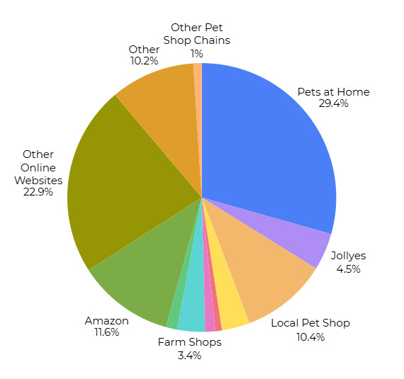 small animal census 2026 graphics 3