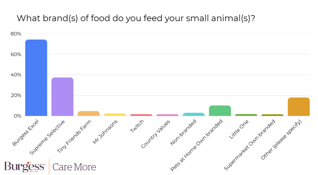 small animal census 2026 graphics 5
